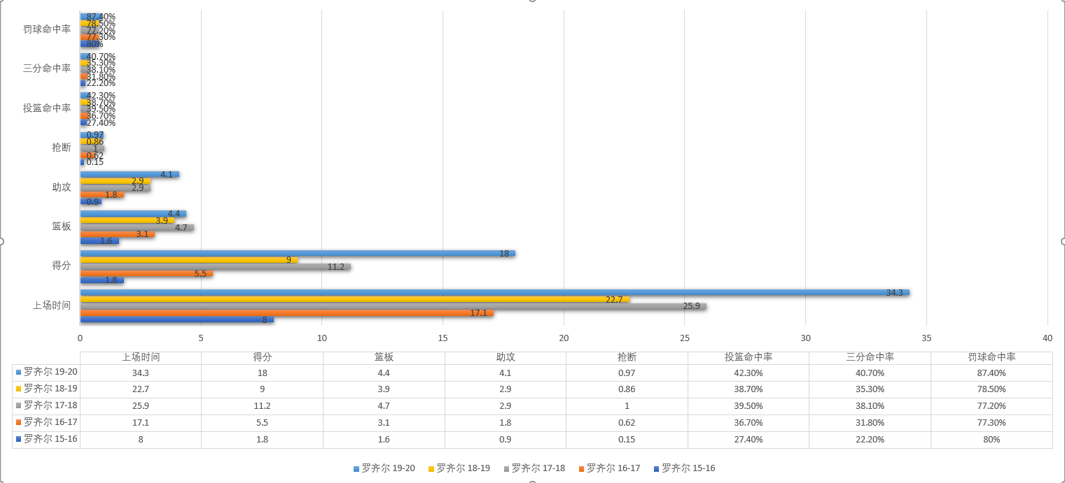 nba为什么叫罗齐尔太子(特里-罗齐尔丨心高好胜的轻狂少年，他能成为夏洛特的新蜂王吗？)