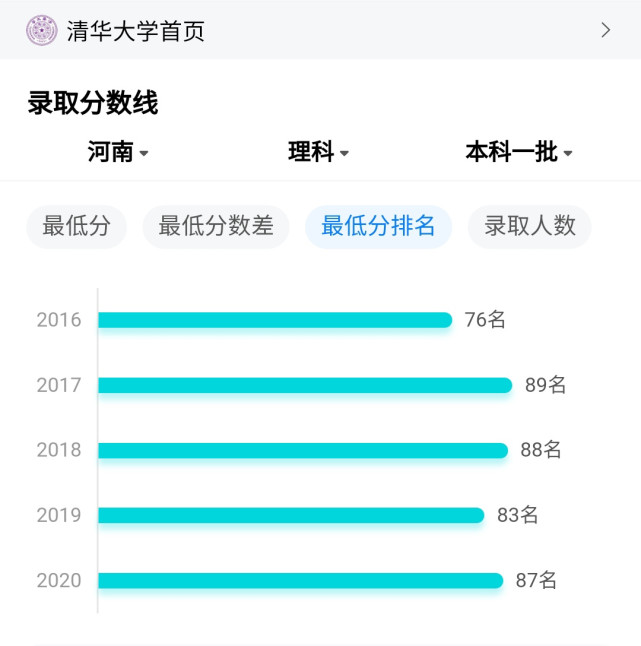 河南700分不能上清华北大？698分就可以！网友：河南考生太难了