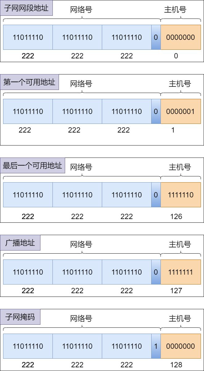 71张图详解IP 地址、IP 路由、分片和重组、三层转发、ARP、ICMP