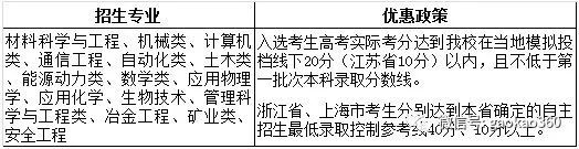 北京科技大学、重庆大学2019年自主招生简章