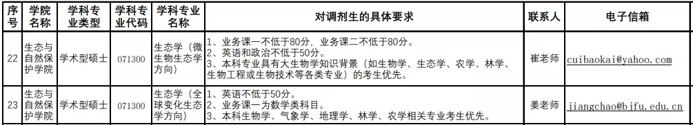 这10所特别好考的帝都211，建议报