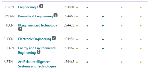 2021香港本科｜港大、科大、中大、理工国际生申请要求汇总