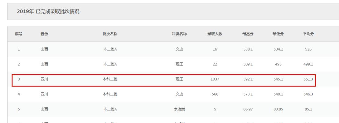 2019年592的高分，浪费近50分被西华大学录取，填志愿也任性了