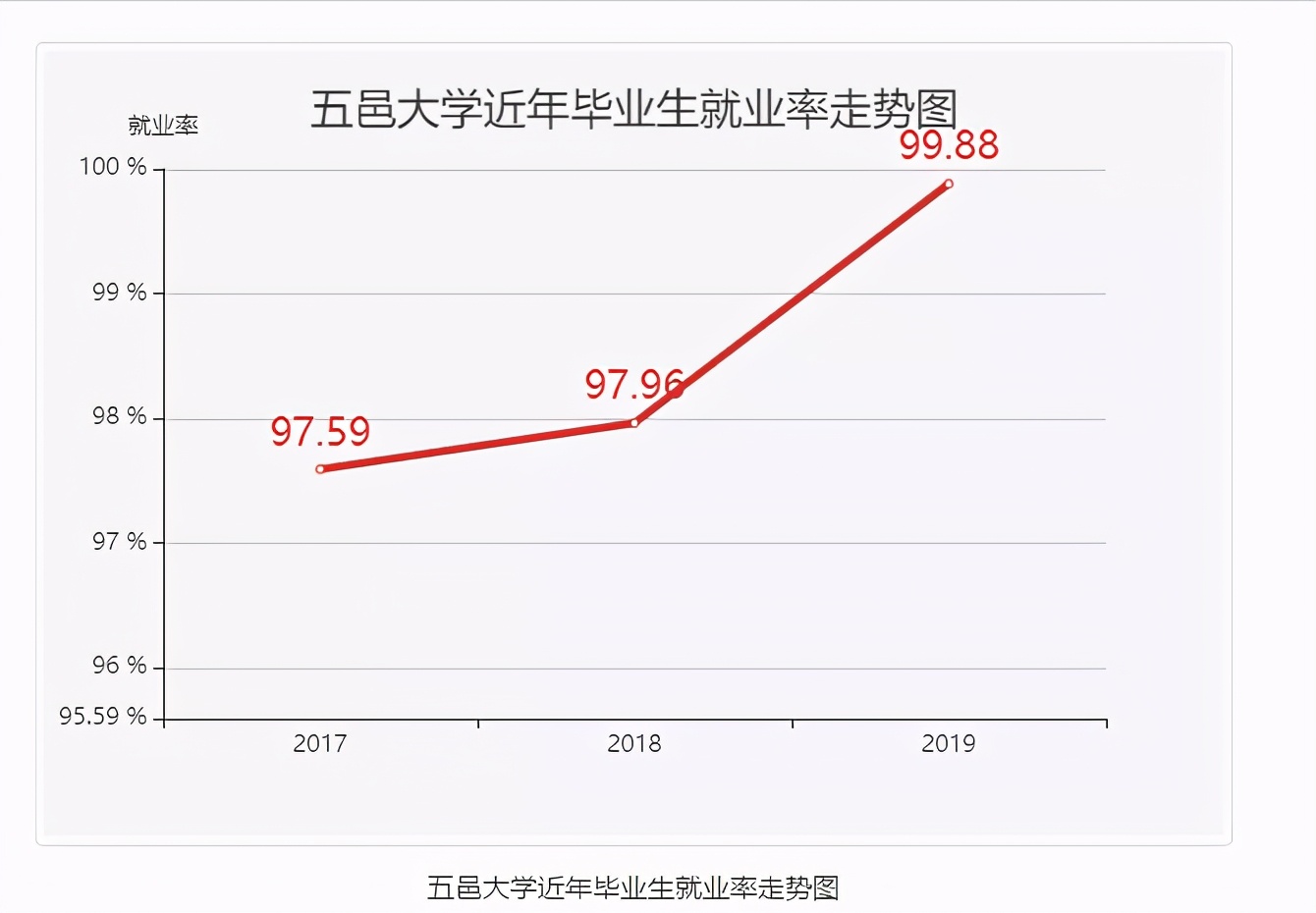五邑大学奖学金评定（五邑大学）