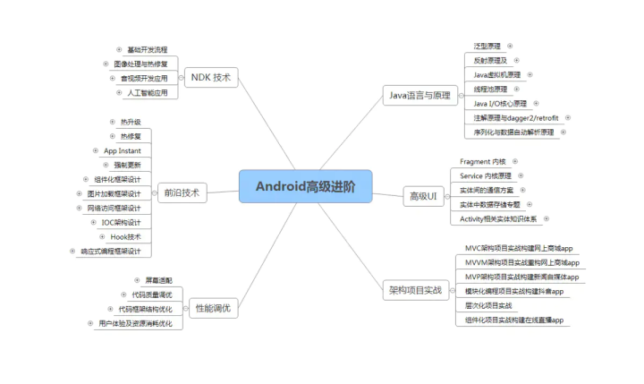 互联网寒冬，三年Android菜鸟拿下了6个大厂的offer（面试复盘）