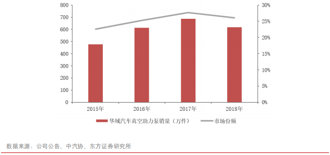 汽车零部件专题报告：华域汽车深度研究