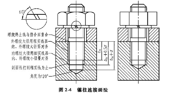 带你学习机械制图（7）--常用标准件螺纹紧固件的画法1