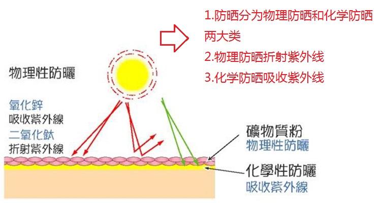 黑色痘印太烦恼？3步彻底去除印痕，恢复白嫩水光肌