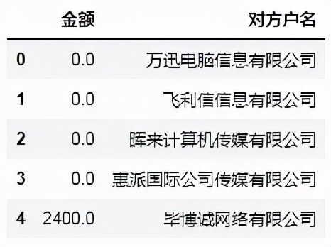 财务人员必学的数据赋能实战案例：一秒钟对账