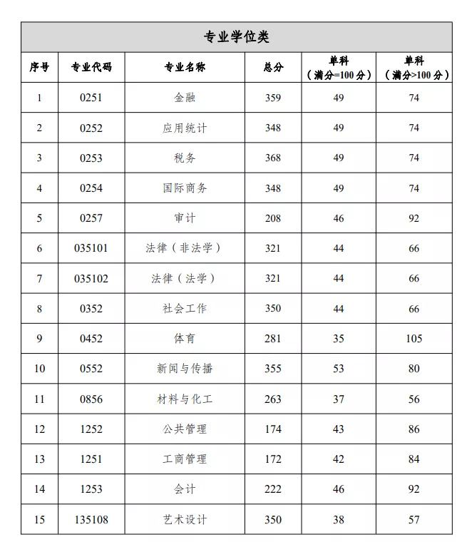 2023考研院校解析｜重庆工商大学135108艺术设计专硕考研攻略