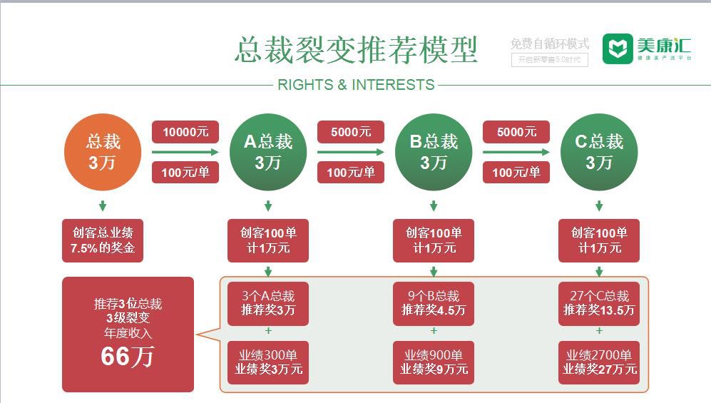 美康汇涉嫌传销和虚假宣传被湖南执法部门查处
