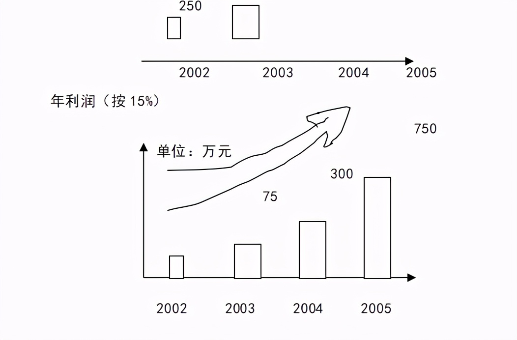 《连锁干货》：连锁店(加盟店)商业开发计划书