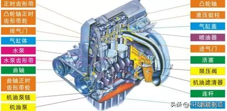 汽车发动机知识讲解，你想知道的发动机都在这里，每天开车知道吗