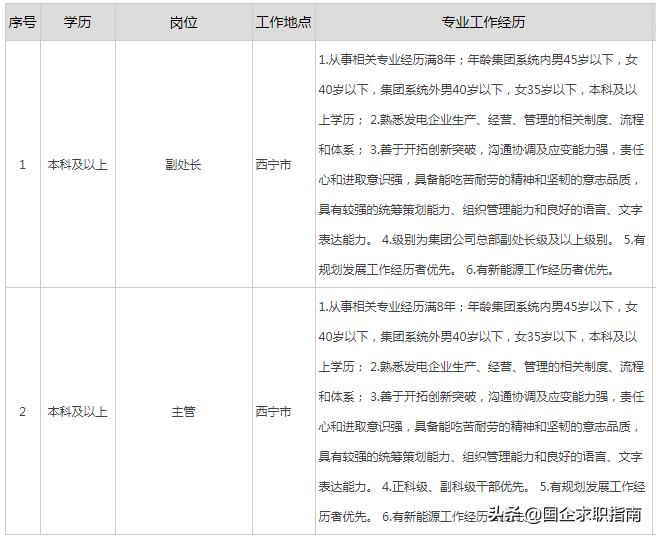 大唐电力招聘什么条件（大唐又发了招聘信息）