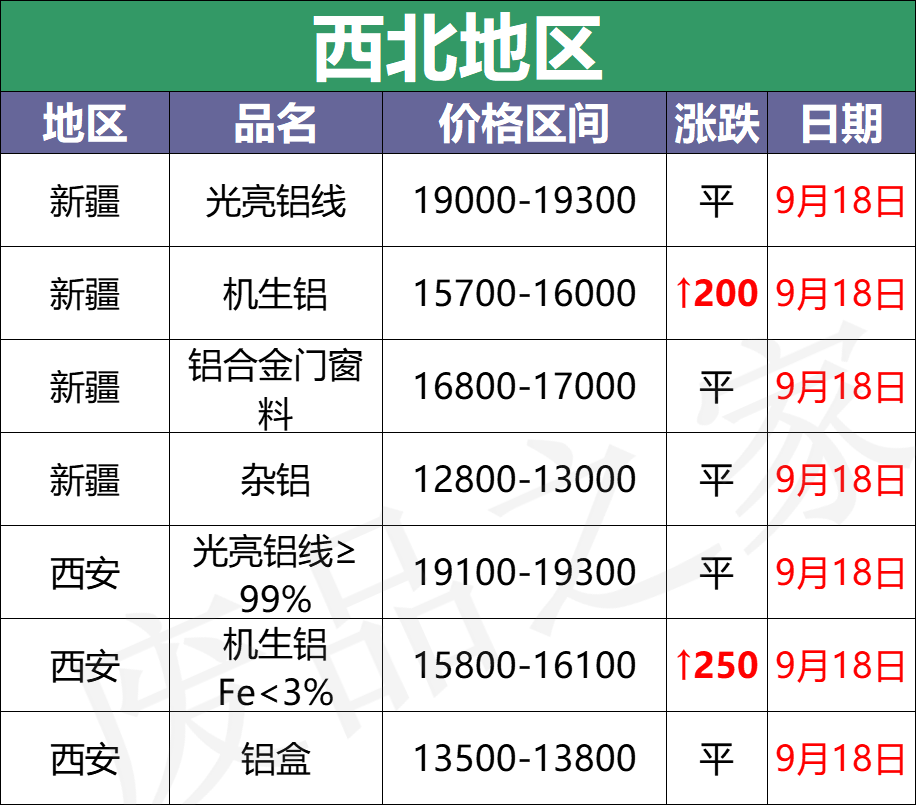 最新9月18日废铝价格汇总（附铝业厂家采购价）