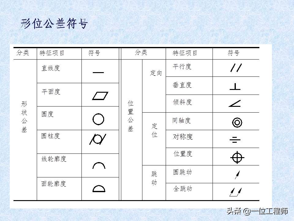 一张标准的机械零件图包含哪些内容？42页内容介绍零件图的绘制