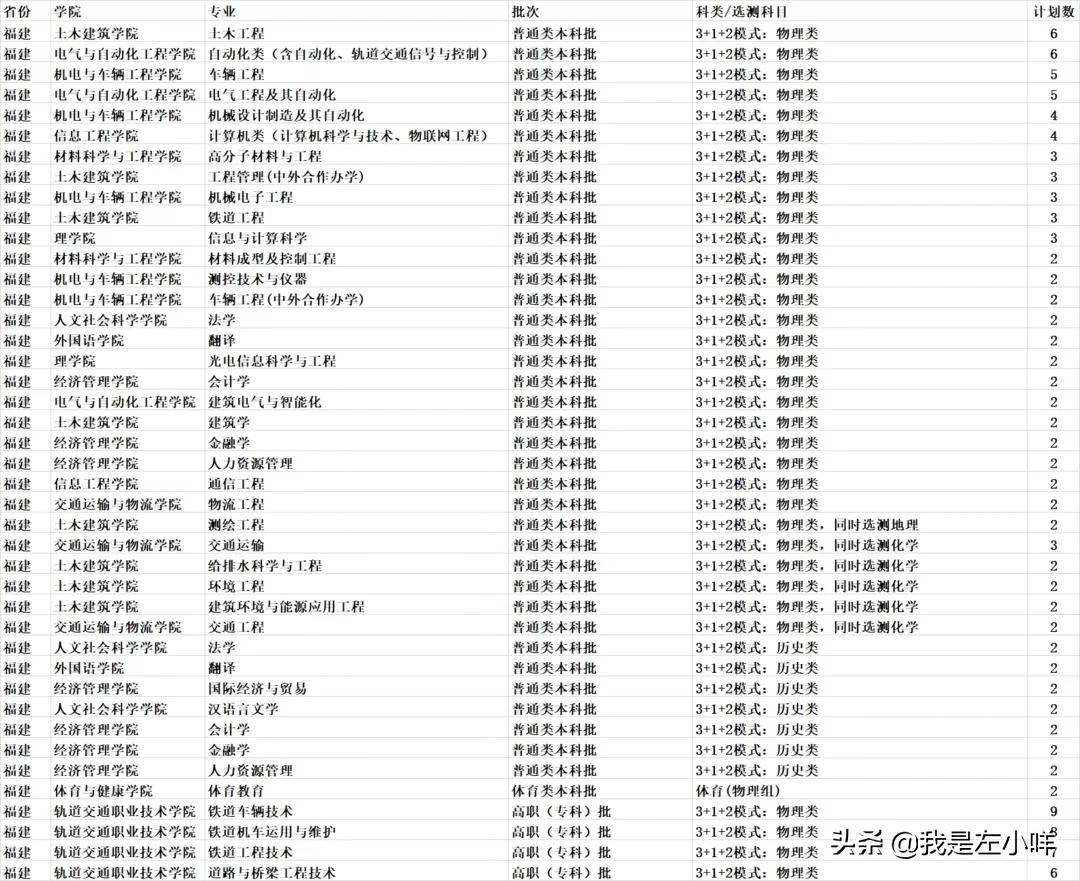 华东交通大学成考专业有哪些？