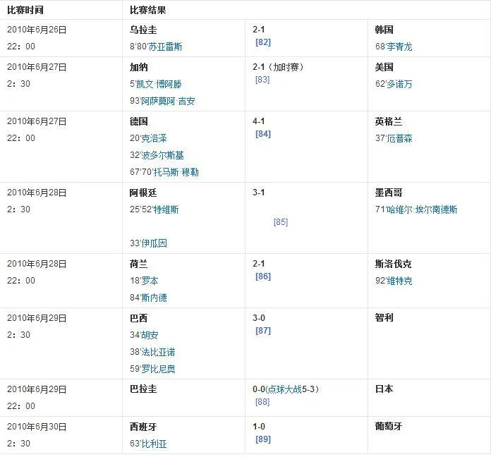 世界杯得主名单(盘点近5届世界杯冠军，谁最强呢？)