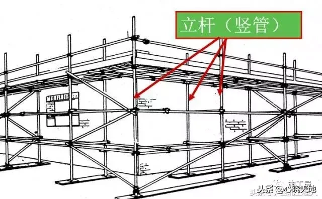 脚手架通病与安全问题，结合现场检查！