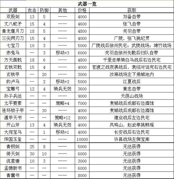 FC经典之三国忠烈传全分支剧情完美通关流程攻略（附视频合集）