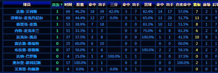 nba有哪些球队已经消失(NBA10个冷知识：70年历史消失了14队，3个远古纪录最难破)