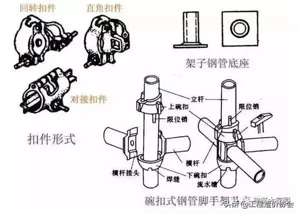 脚手架工程全面图解，超实用 ！