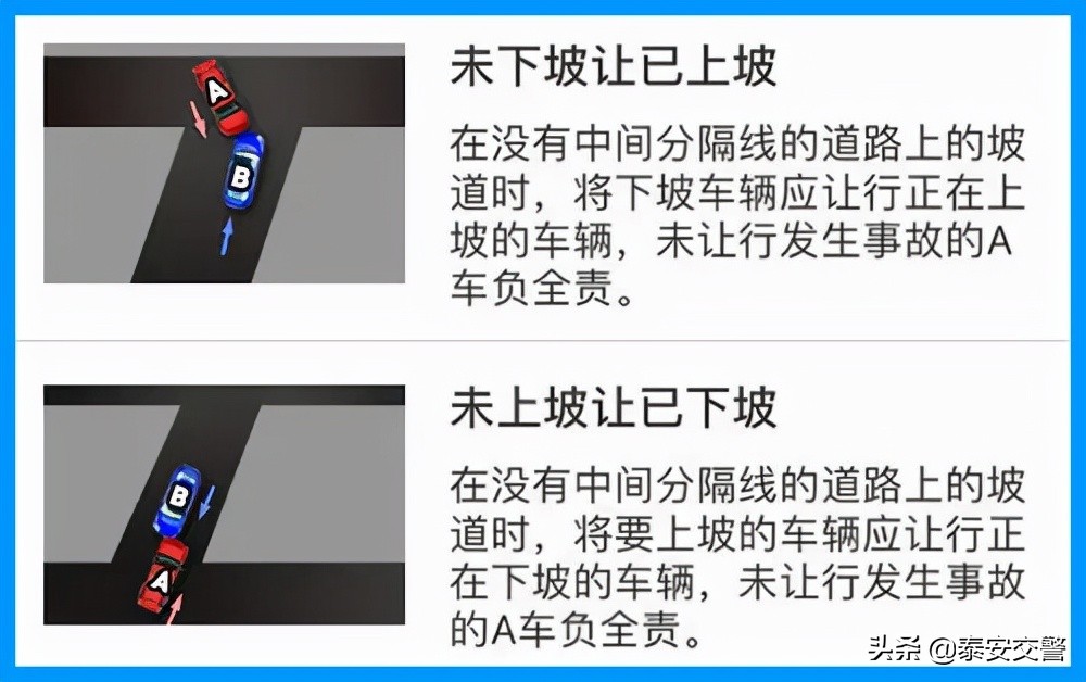 “狭路相逢”谁让谁？开车时的几种让行规则，一定要记牢丨守法规 知礼让