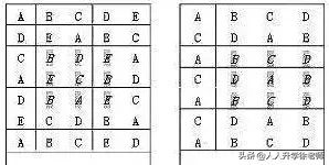 高考考场座位到底怎么排? 你和前后左右桌试卷一样吗?