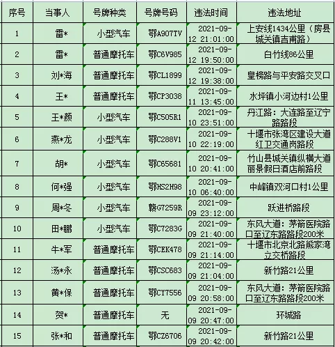 1天225起！曝光47人！十堰正在严查