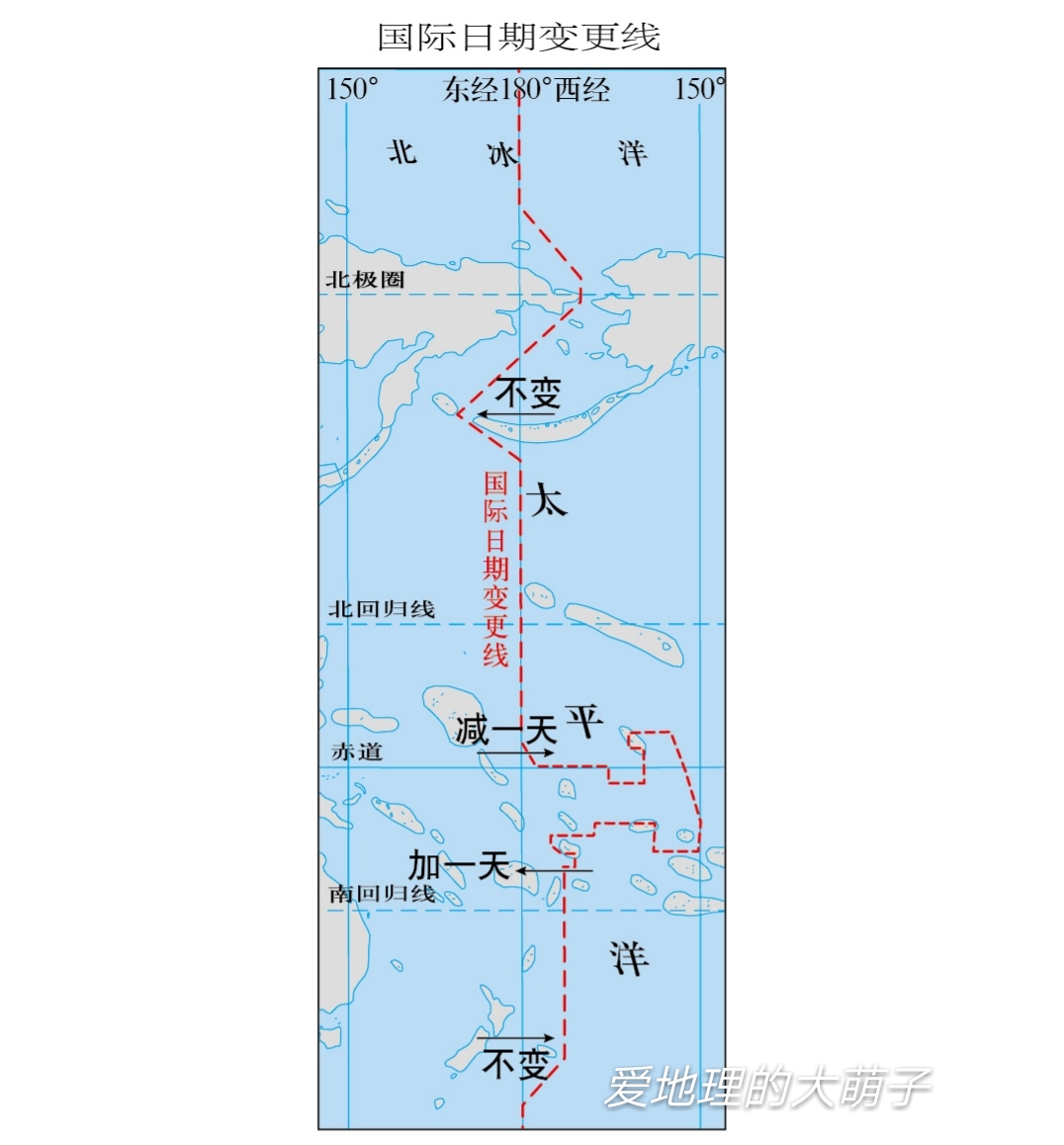 俄罗斯10个时区(时区知识汇总)