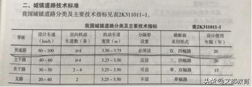 2019年二级建造师市政工程真题及答案解析（完整版）