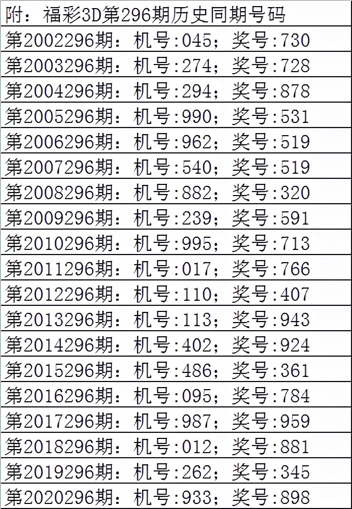 曾哥2021296期3D：大号热出，直选防大小大，和值14