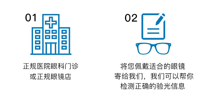 網(wǎng)上眼鏡選購指南，驗光，鏡片鏡架選擇總攻略