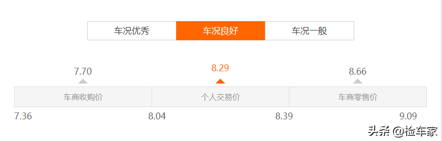 2018年crv二手车价格(9年前的本田CR-V还能值9万？曾经的销量王者可不是吹的)