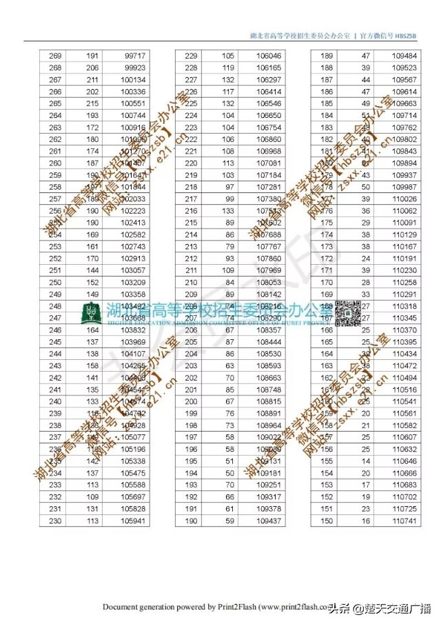 2019湖北高考分数线出炉：一本文科542，理科505