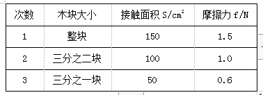 举重防滑的是什么粉（2018年中考物理真题汇编精讲 专题12 滑动摩擦力）