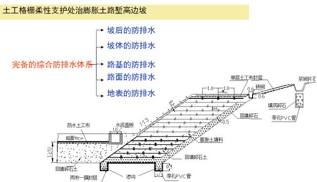 公路施工过程中常见的高边坡防治措施分享