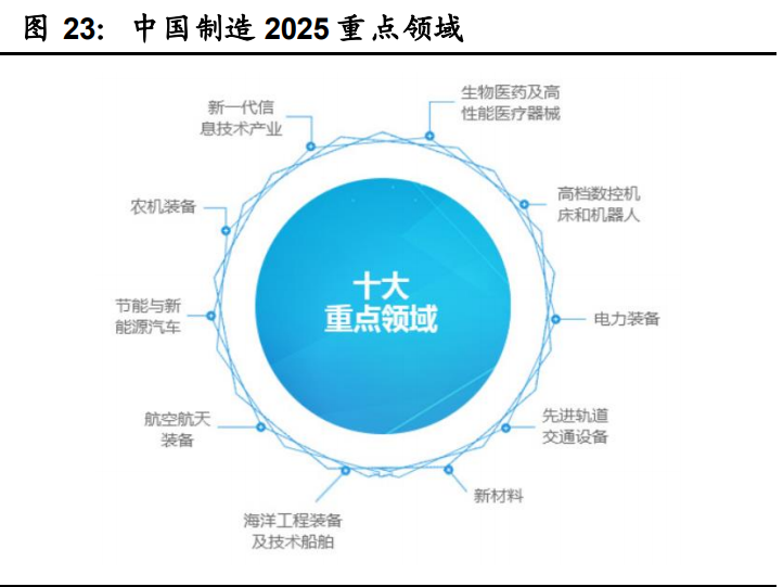 工业软件行业深度报告：国产工业软件的机遇和挑战