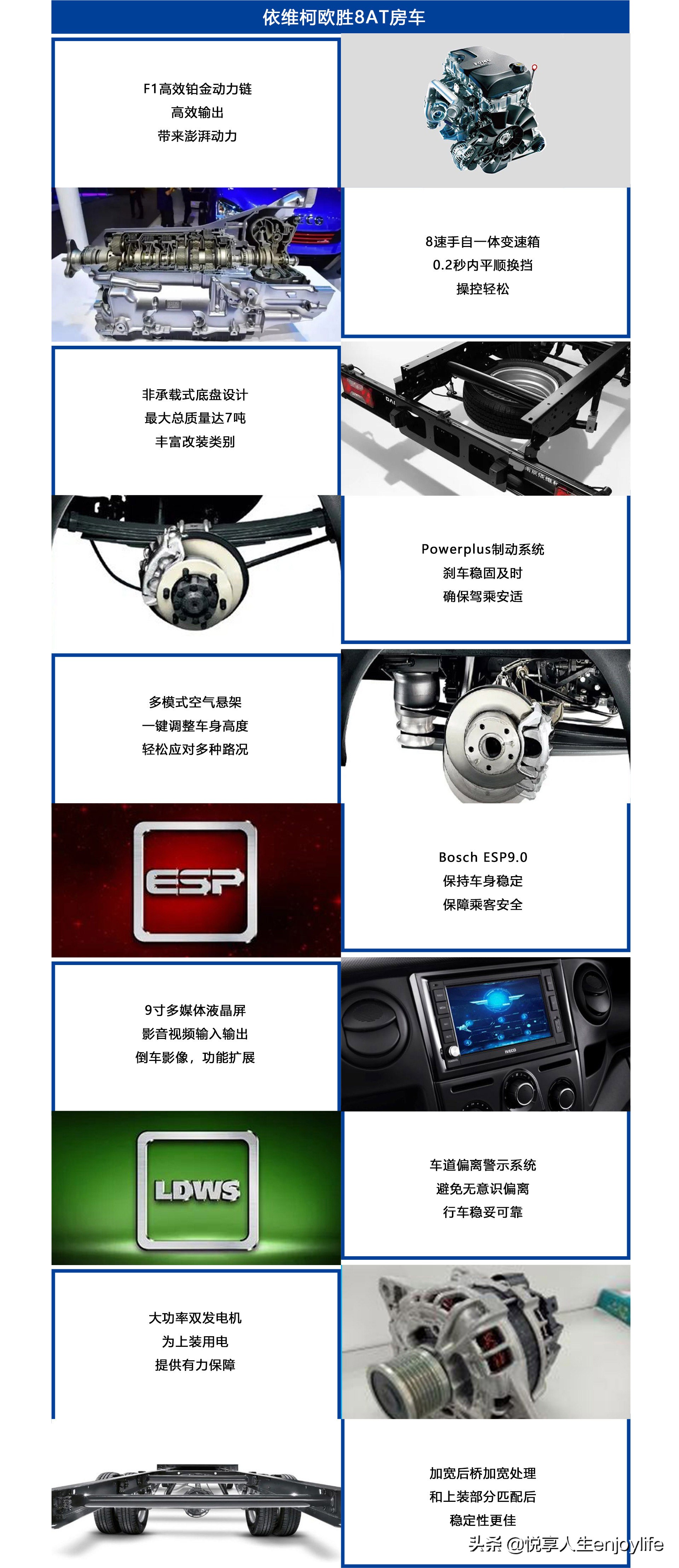 房车常用底盘介绍（二）之依维柯得意、欧胜、New Daily
