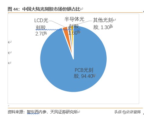 半导体行业新材料深度报告：硅片、光刻胶、靶材、电子特气等