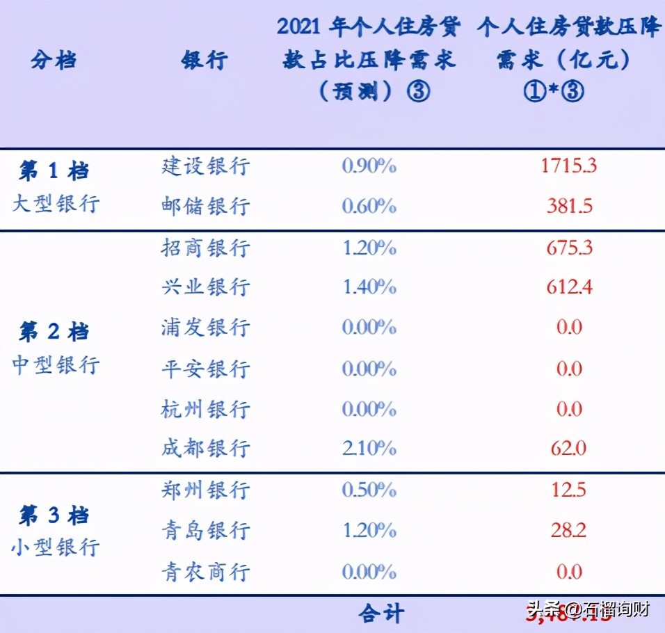 银行全面暂停房贷？买房不能贷款了？真相