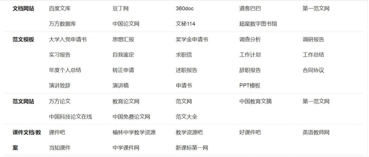 为什么我建议你尝试做文库引流？实用教程分享