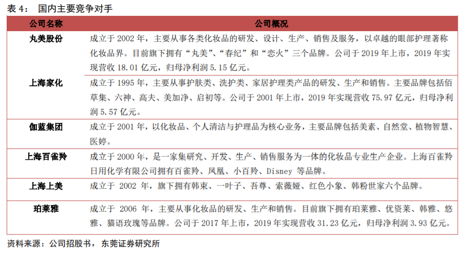 丸美股份深度解析：国产眼部护理先行者，多品牌全渠道稳步成长