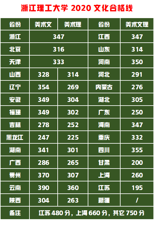 浙江理工大学校考设计专业258分，高考文化分多少才有希望录取？