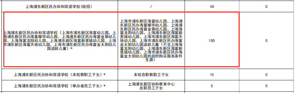 好消息！上海浦东这9所学校竟可幼儿园直升！一贯制成最大赢家