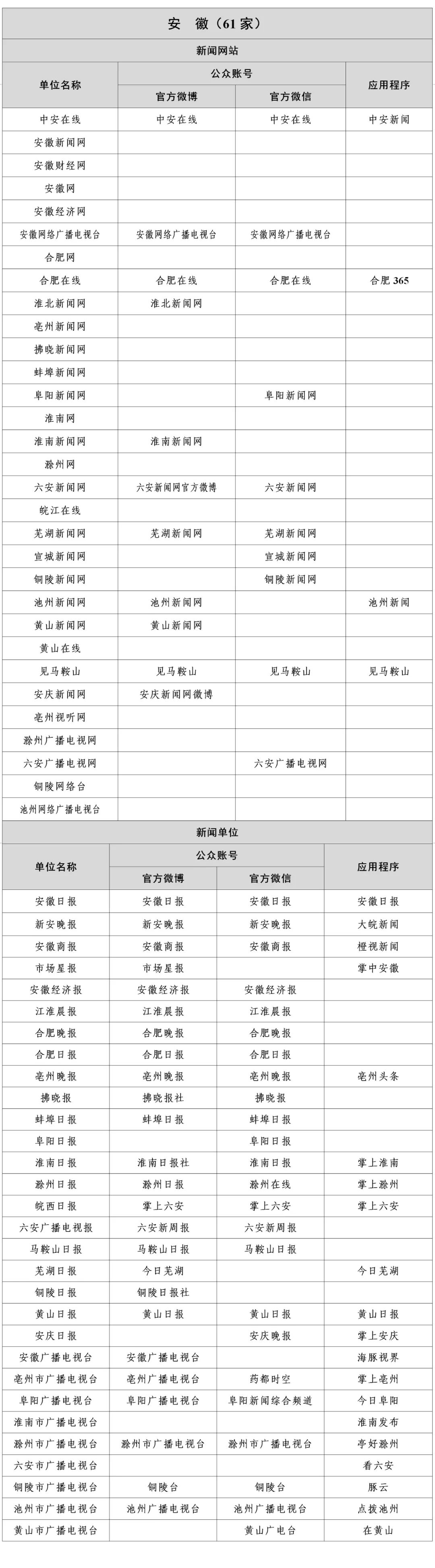 1358家！国家网信办公布最新《互联网新闻信息稿源单位名单》