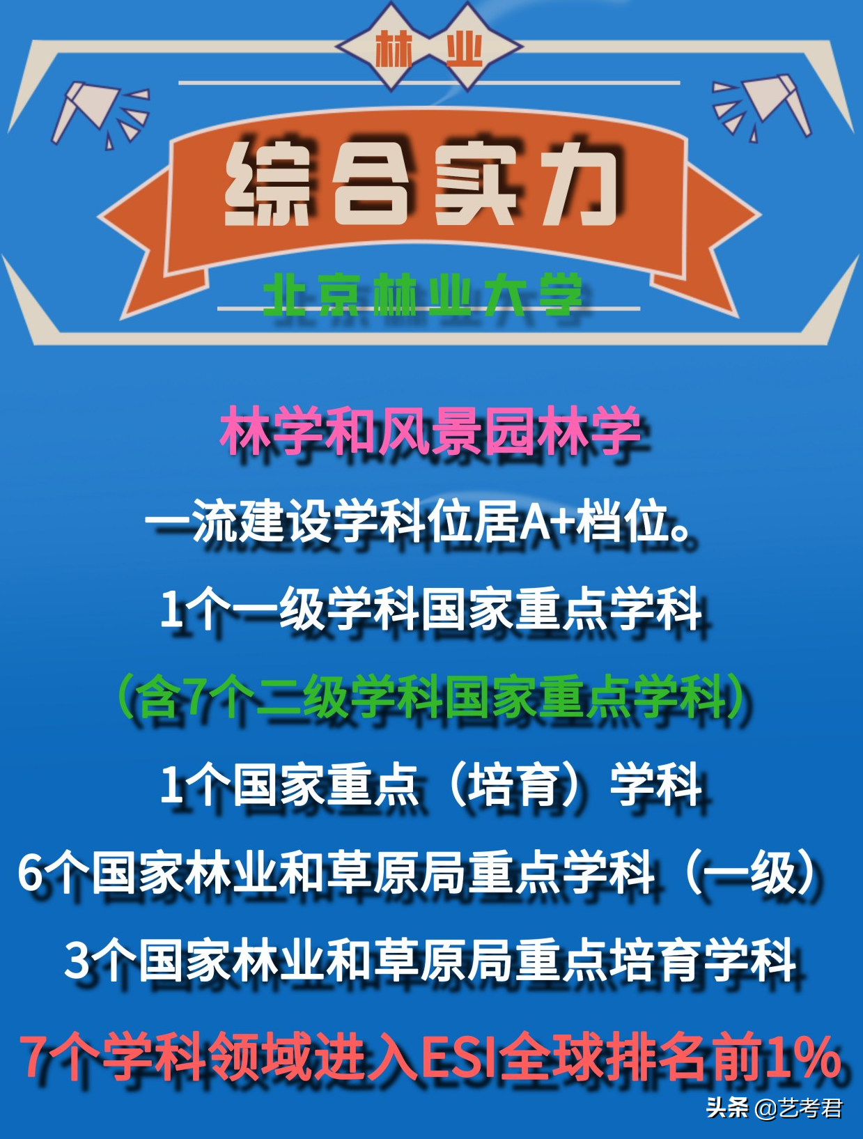 双一流建设重点高校北京林业大学：解读23省美术艺考生录取政策