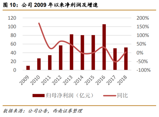 长城汽车深度解析