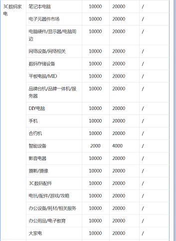 抖音小店处罚太严重 抖音小店保证金是多少