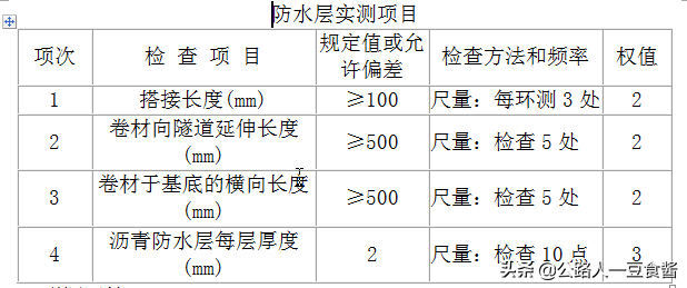 排沙隧道专项施工方案（一）